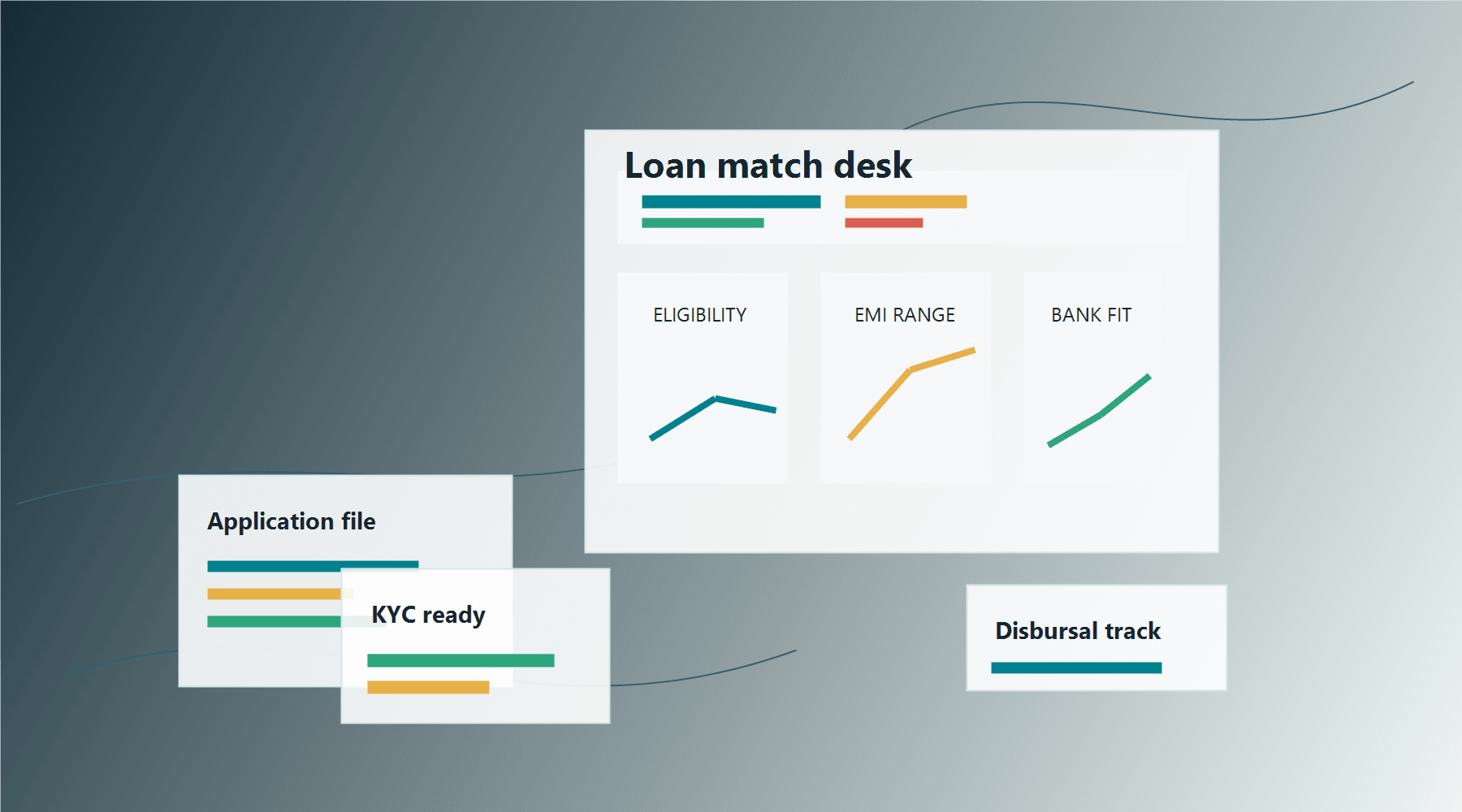 Loan advisory dashboard with eligibility, EMI, bank fit, KYC, and disbursal tracking cards.